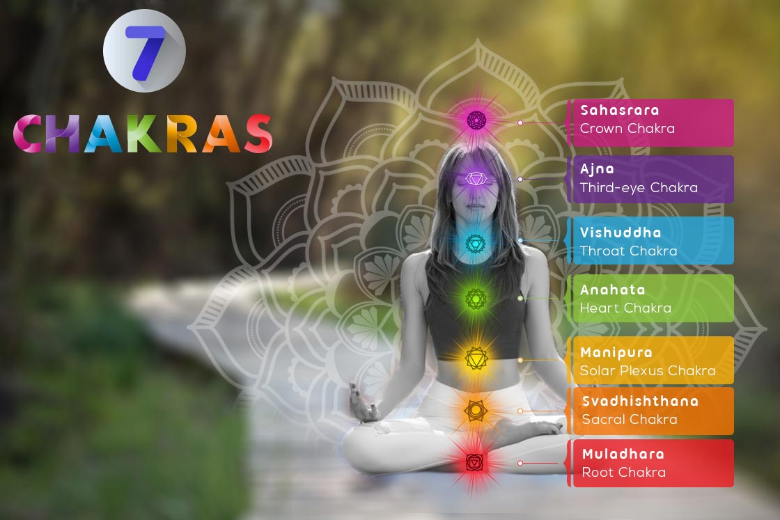 Signs Your Chakras Are Not in Balance